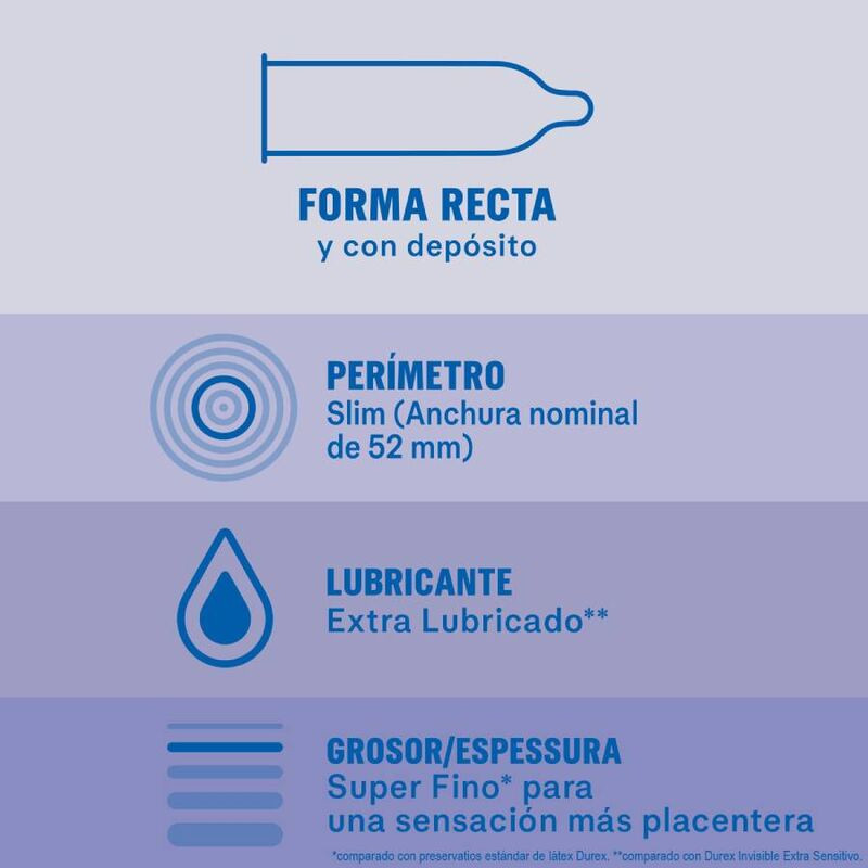 Durex Invisible – extra síkosított óvszer 12 db-os kiszerelés - Image 3