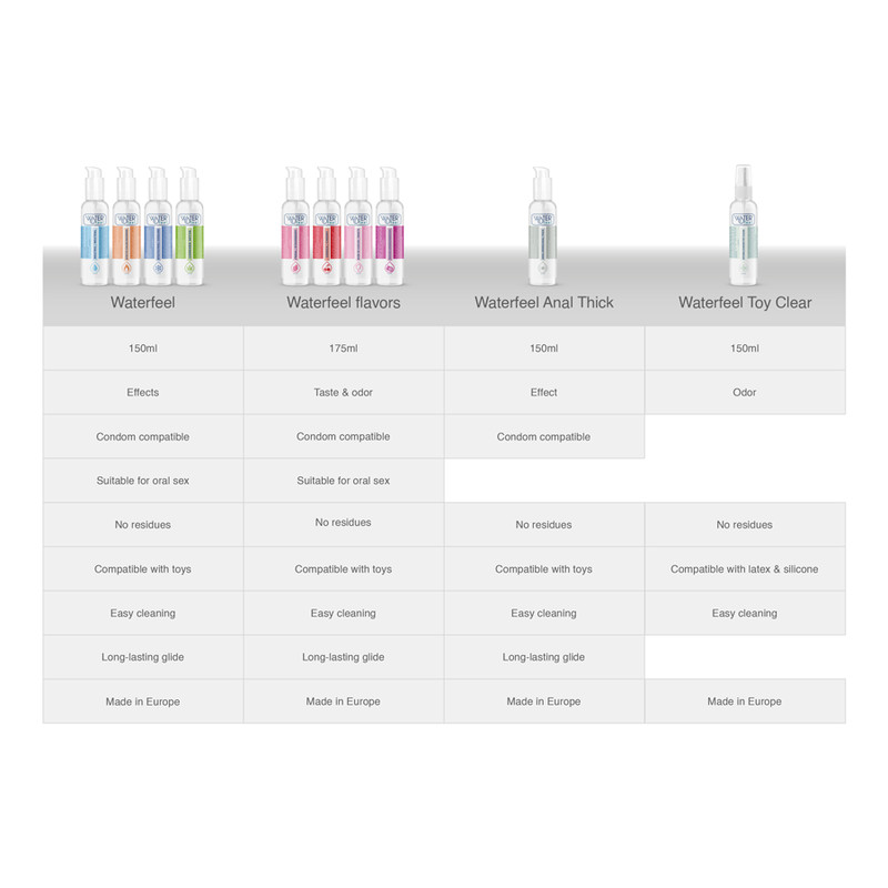 WATERFEEL - Selymes vízbázisú síkosító 175 ml - Image 7