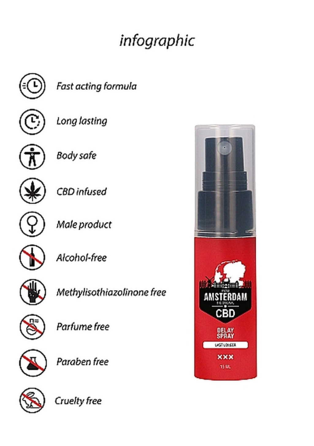 CBD Amsterdam – késleltető spray intim pillanatokhoz, 15 ml - Image 7